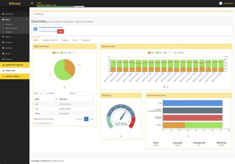 scout mes production monitoring